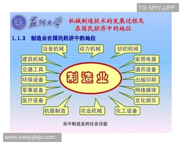 机械加工技术创新与发展趋势分析及其在现代制造业中的应用探索