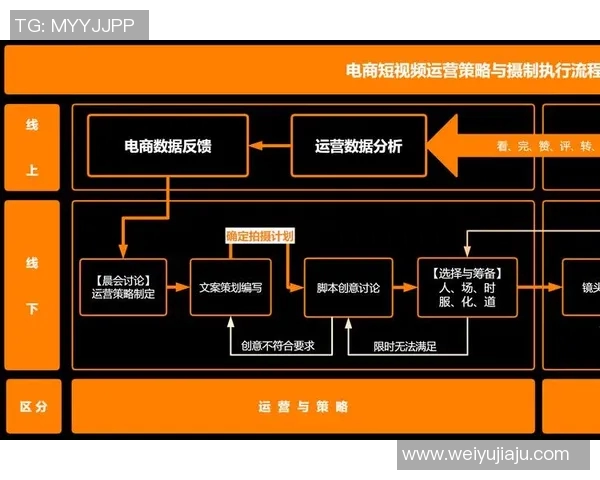 赛事实时管理系统优化与赛事数据分析策略研究