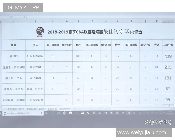 全运会篮球积分榜更新成都队以55分稳居第一名 全运会篮球积分榜更新成都队以55分稳居第一名